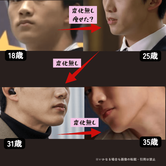 韓国アイドル2PMのメンバー、オク・テギョンの顎の変化について時系列検証画像
以下4枚の画像

18歳（左上画像）
25歳（右上画像）デビュー後少しやせた印象
31歳（左下画像）
35歳（右下画像）

変化無し